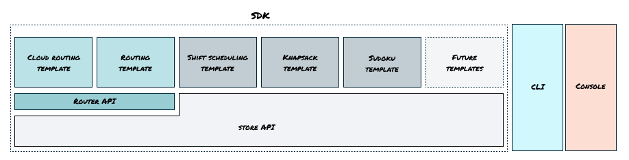 Nextmv Decision Platform