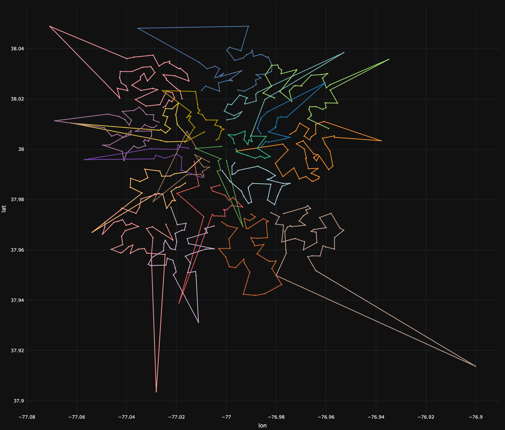 Plot of route results with clustering