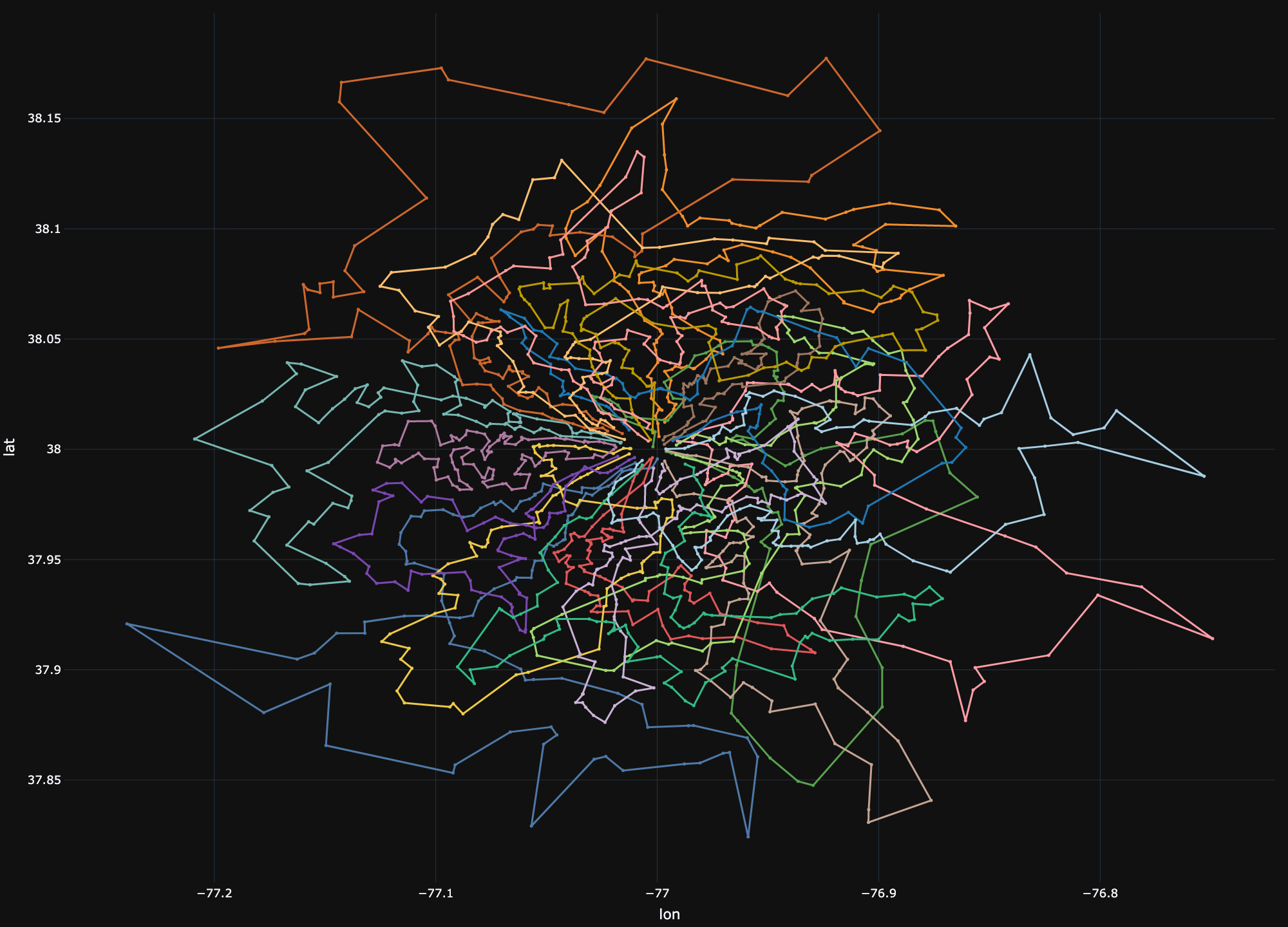 Plot of route results without clustering