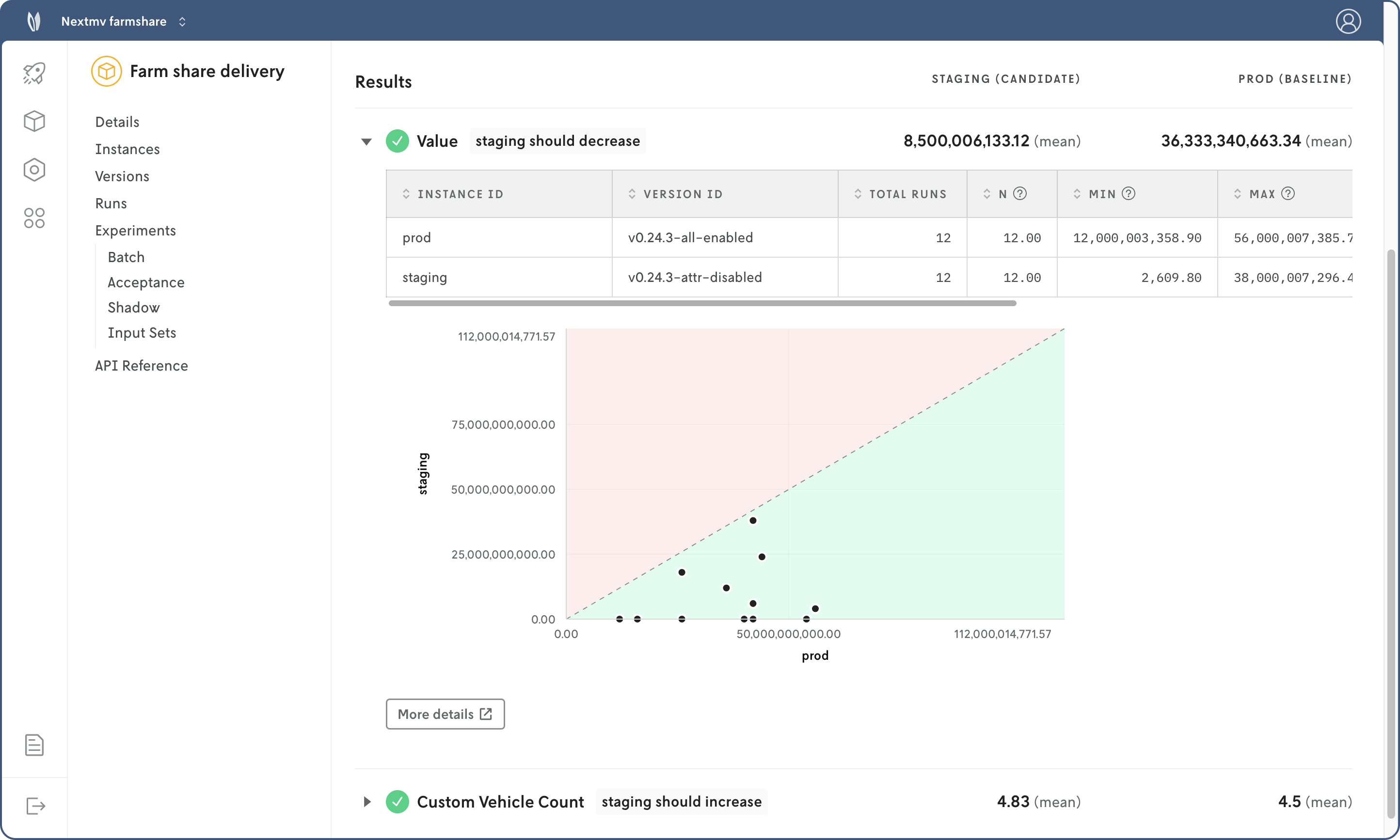 Screenshot of a sample acceptance test details view in Console