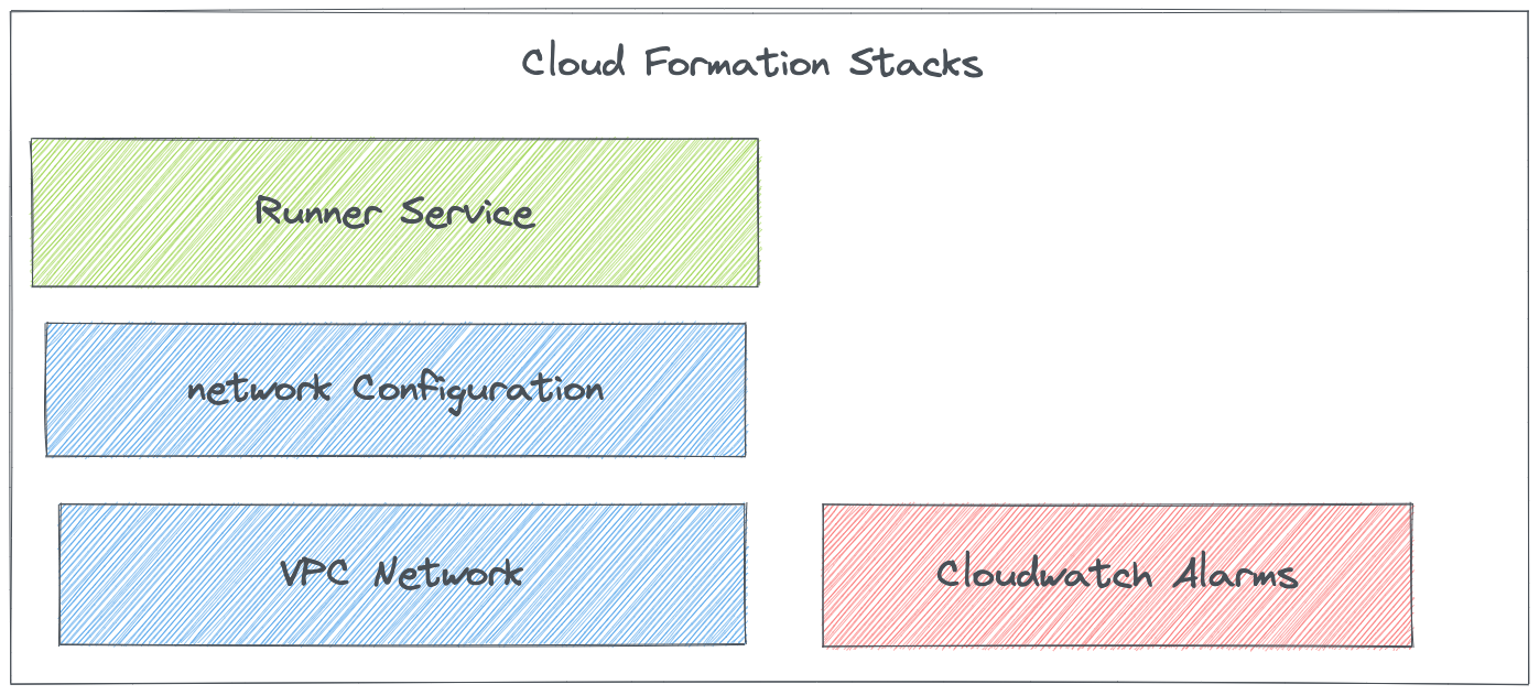 cloud_formation_stacks