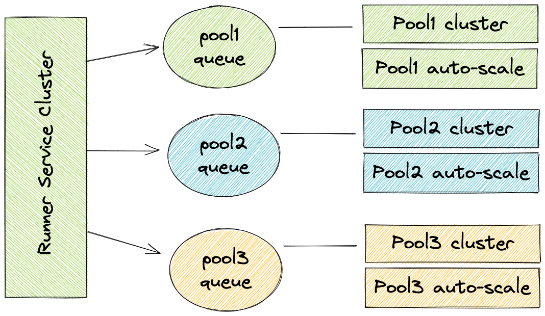 runner_service_cluster